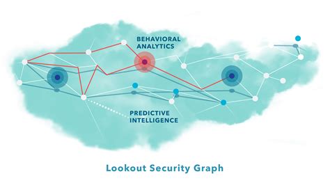 lookout security vs. other security solutions